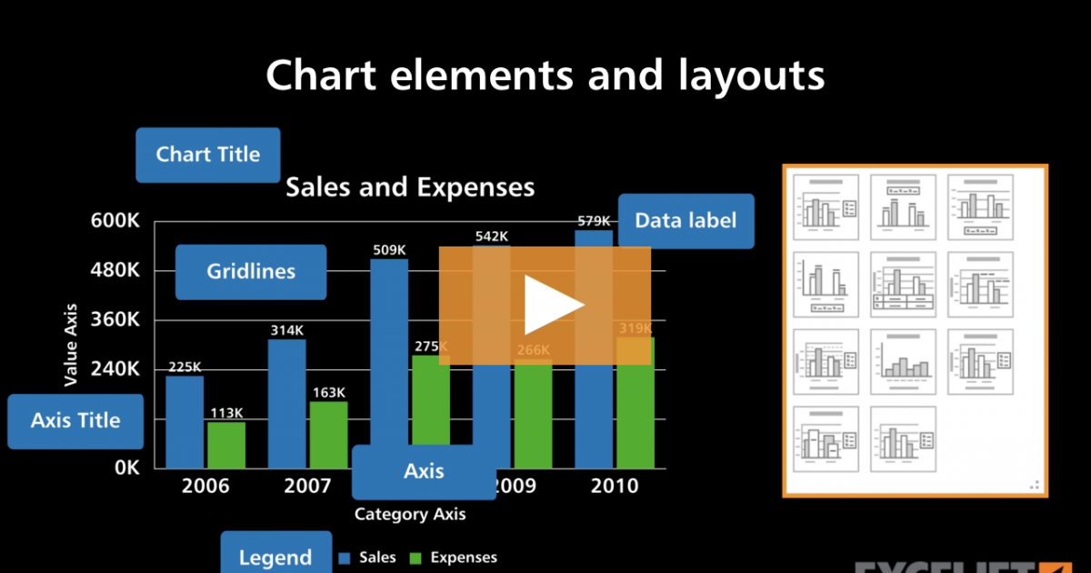 Chart Elements Chart Formats And Chart Layouts 